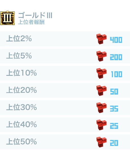 ゴールドⅢ上位者報酬.jpeg