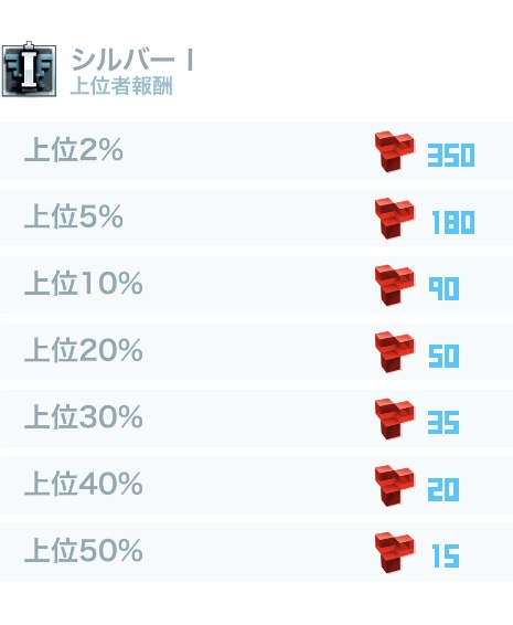 シルバーⅠ上位者報酬.jpeg