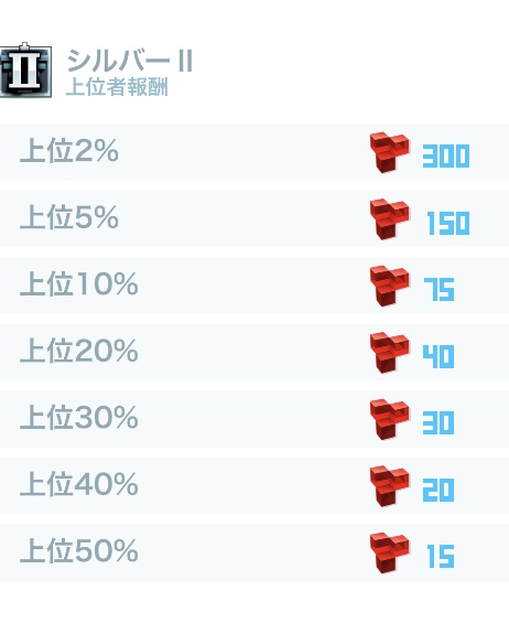 シルバーⅡ上位者報酬.jpeg