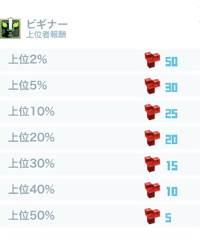 ビギナー上位者報酬.jpeg