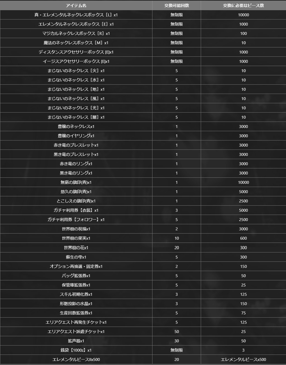 イベント交換アイテム20230725.png