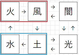 属性相関.png