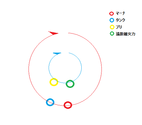 立ち位置イメージ1.png
