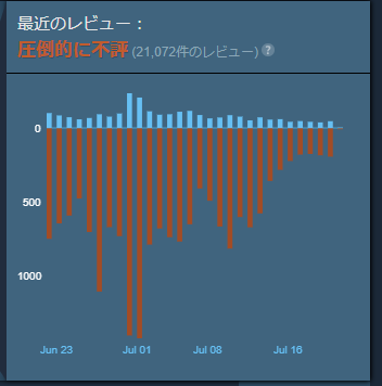 圧倒不評.png