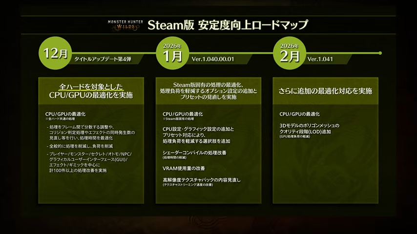 安定度向上ロードマップ.png 安定度向上ロードマップ.png