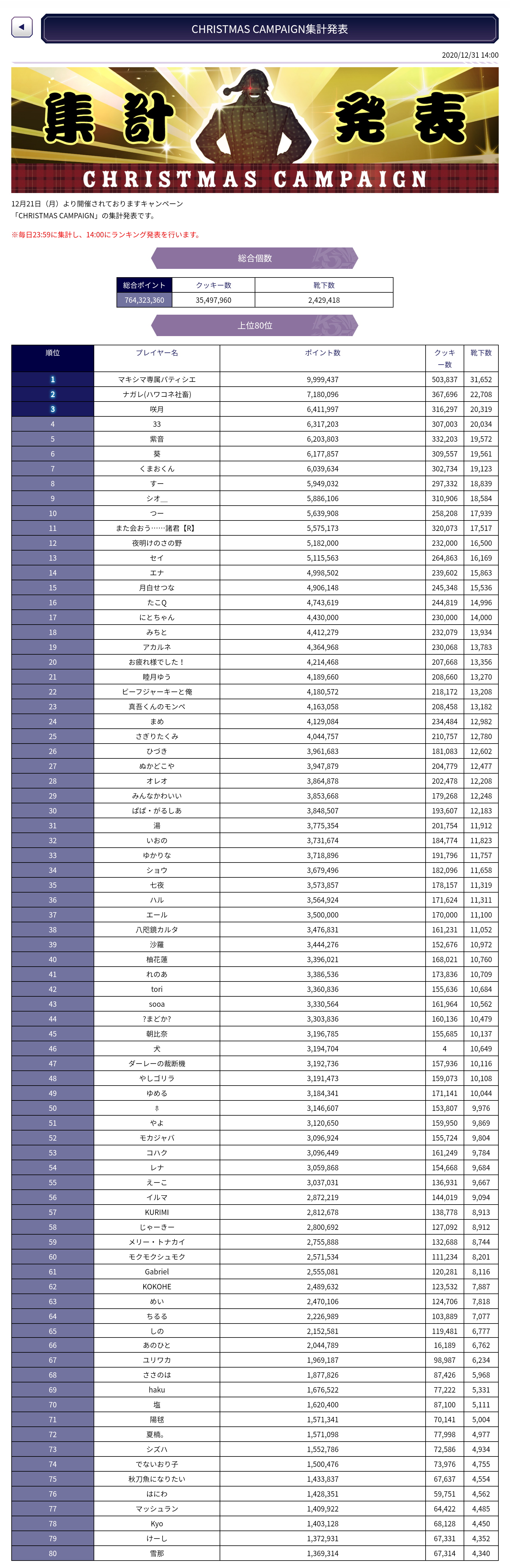 20201231_CHRISTMAS CAMPAIGN集計発表.jpg