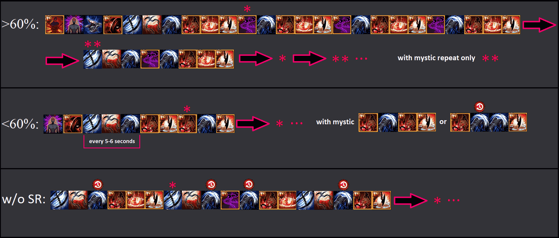 reaper-awaken-rotation2.png