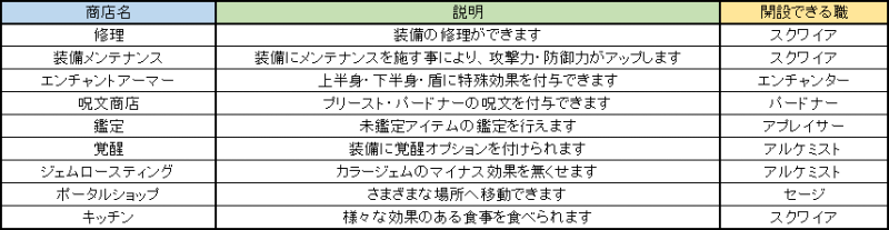 宿メン目線のtos解説 2 それってどうやるの 知っておくとお得な事 Tos宿wiki